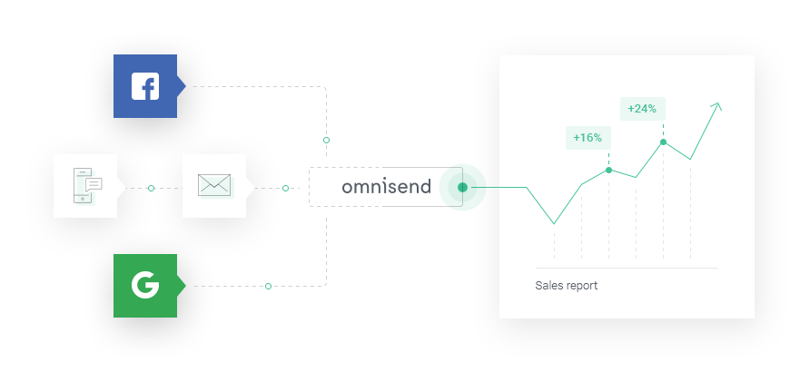 Omnisend integration